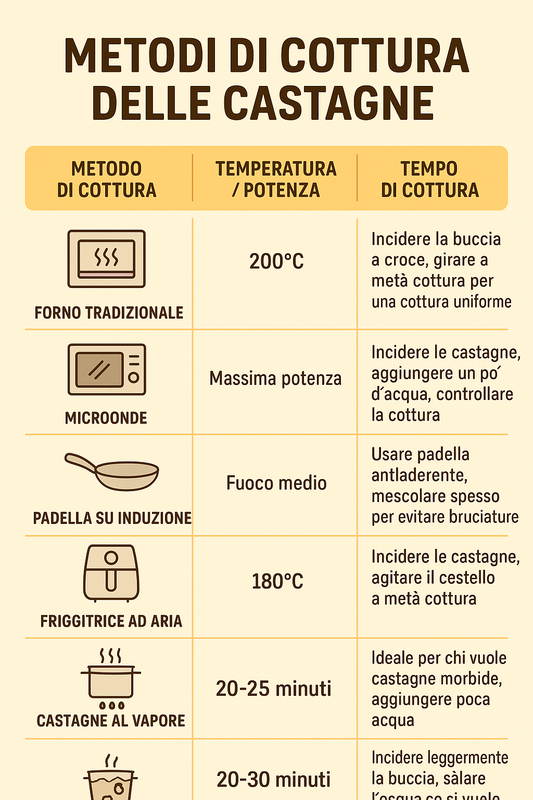cottura castagne