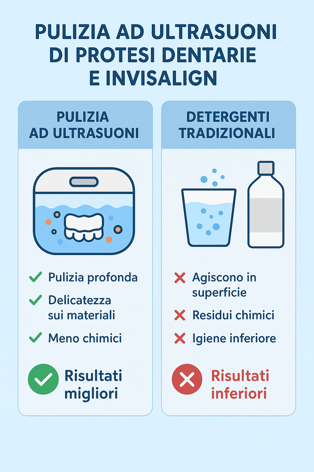 pulizia invisalign