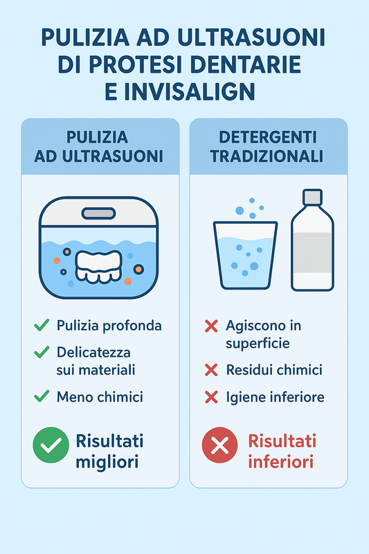 pulizia invisalign