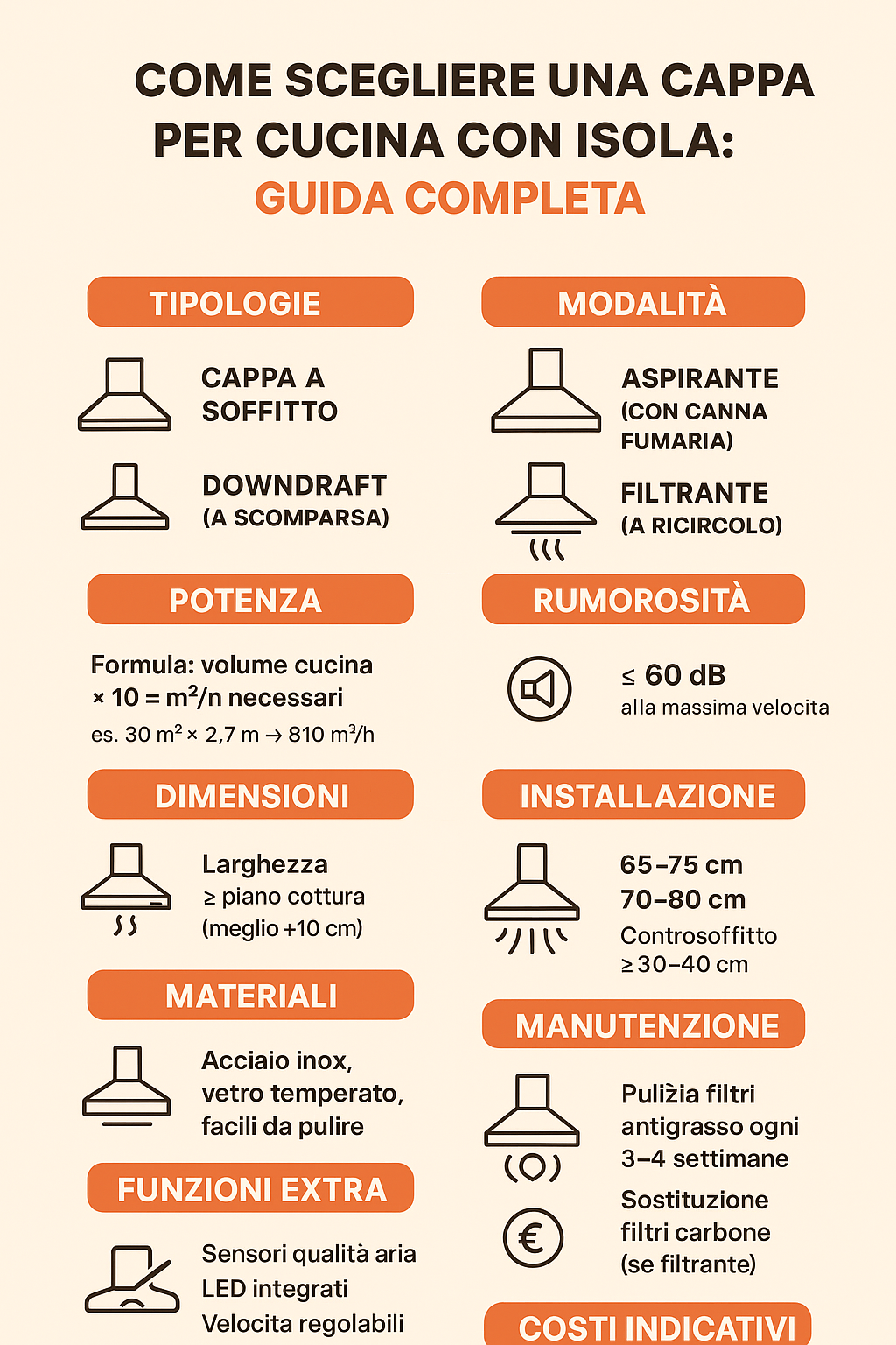 cappe per cucina con isola