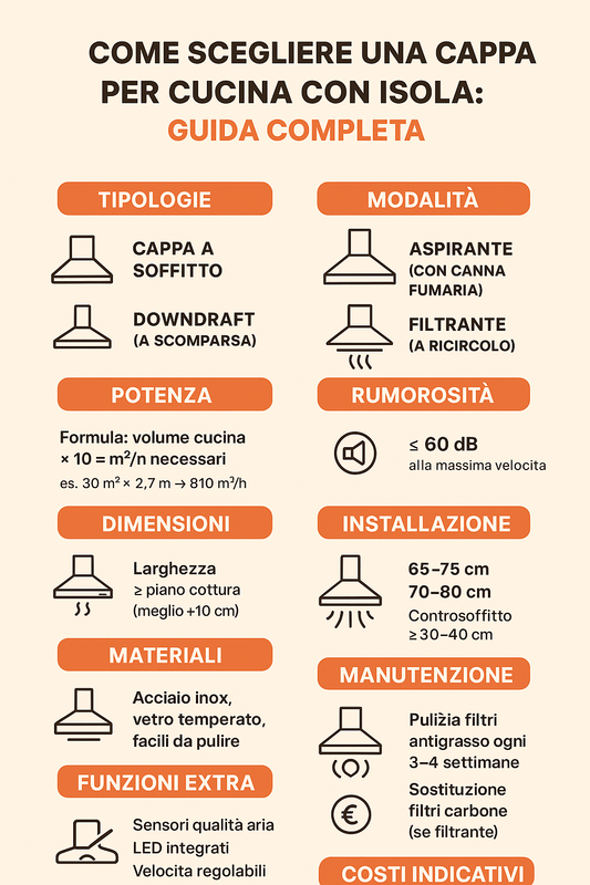 cappe per cucina con isola
