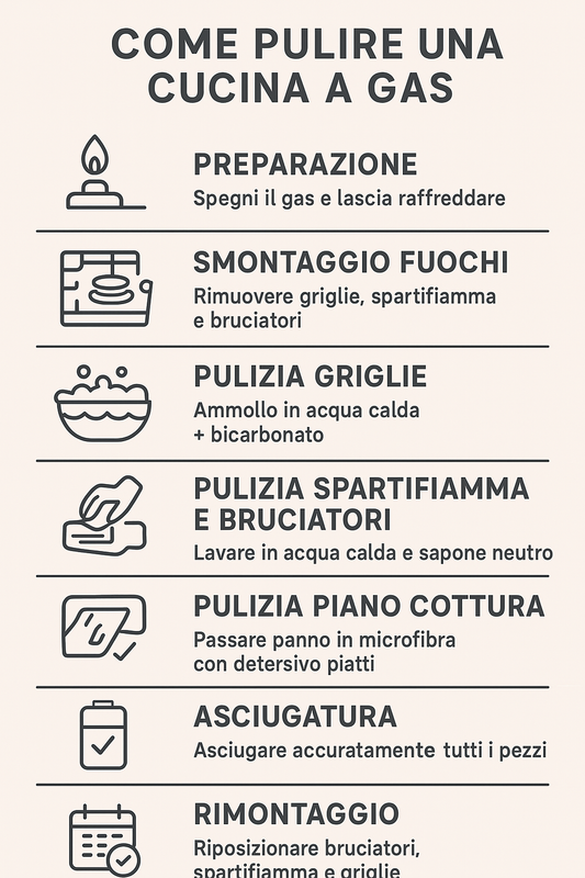 come pulire la cucina a gas