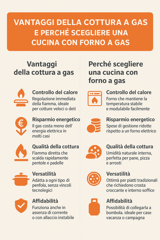 vantaggi cottura a gas