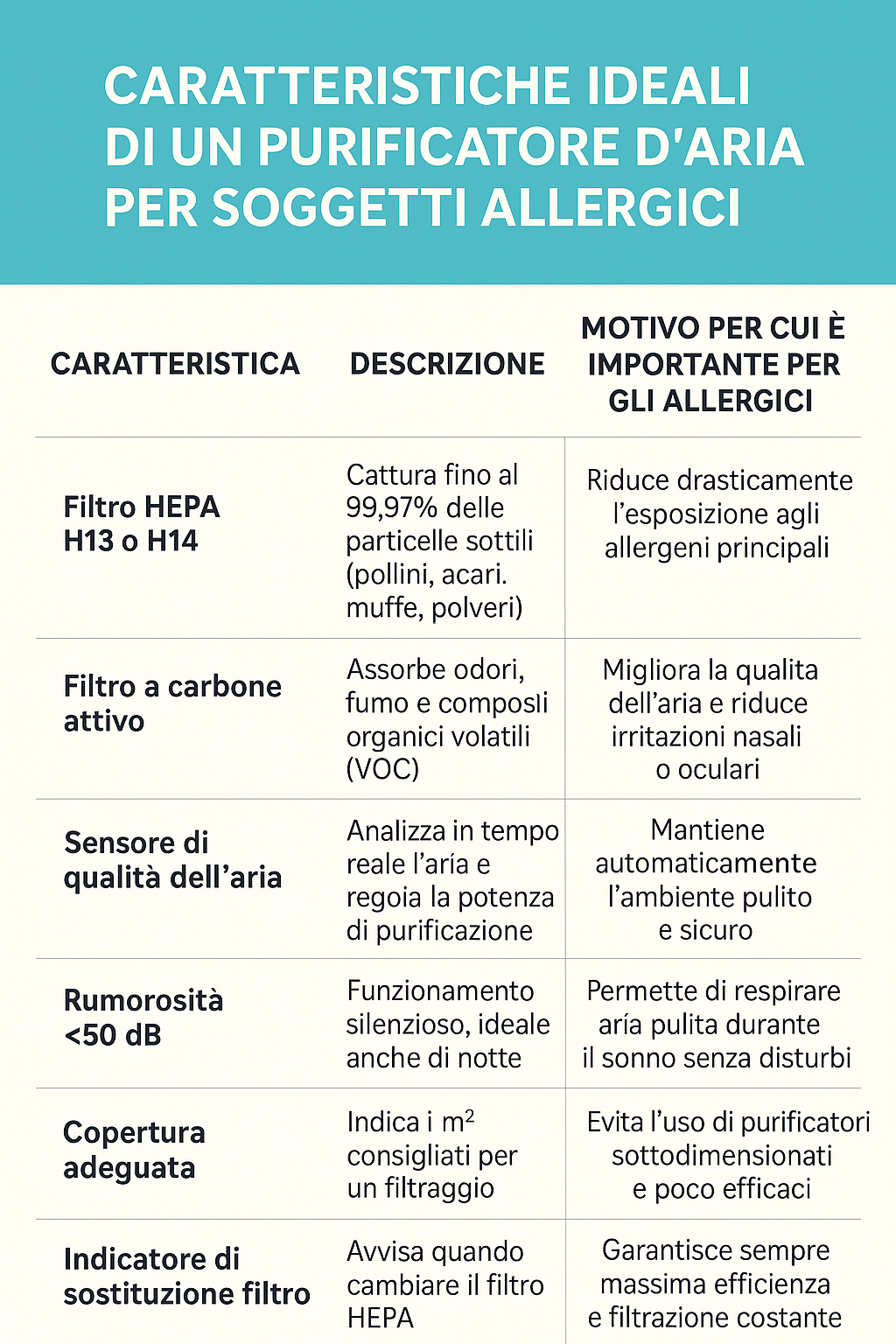 Purifictore d'aria per allergie