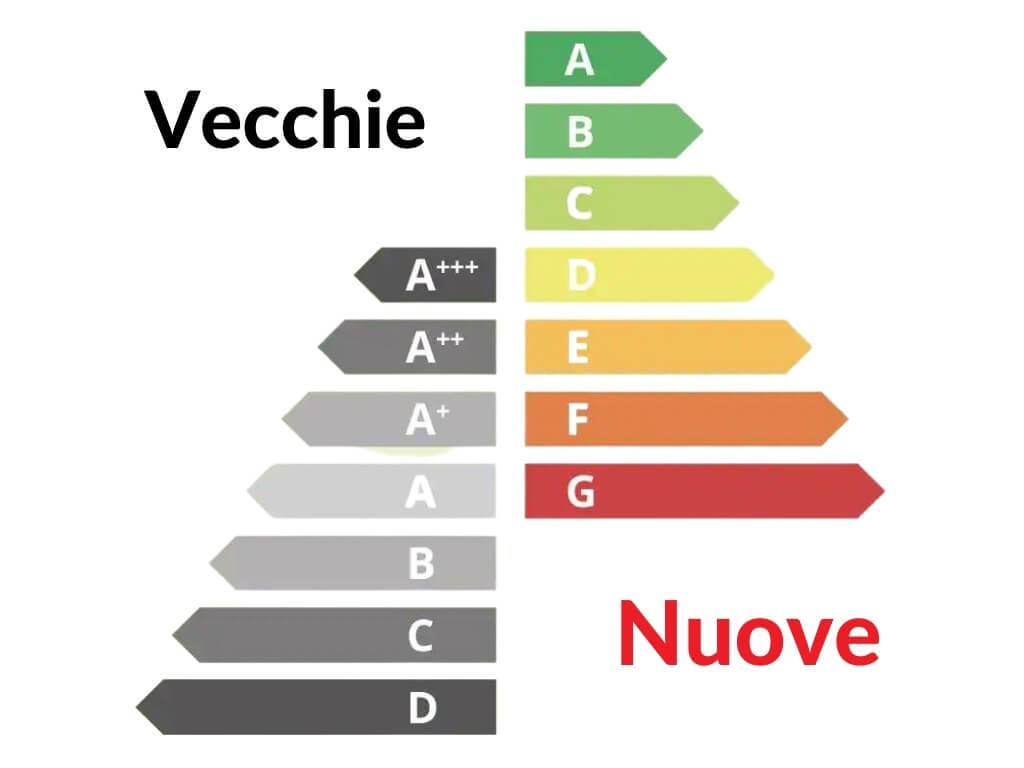 Classe Energetica Elettrodomestici: Come Leggerla per Risparmiare