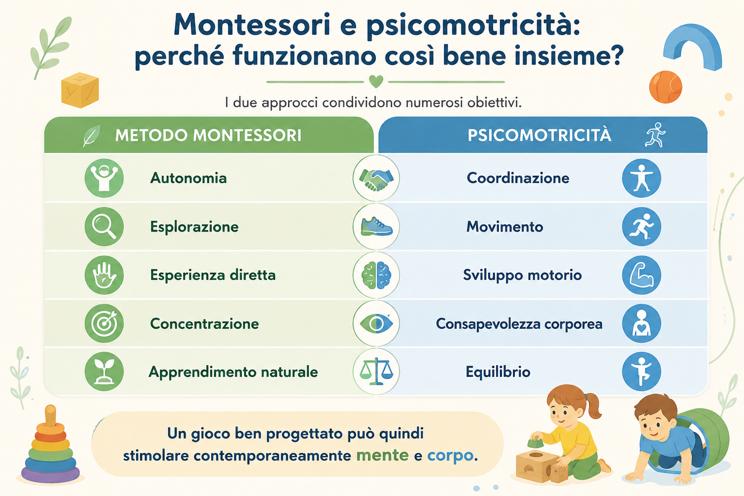 Il Metodo Montessori: psicomotricità: come scegliere i giochi giusti per ogni età
