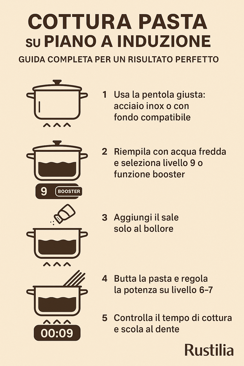 Cottura Pasta su Piano a Induzione: Guida Completa per un Risultato Perfetto con Rustilia
