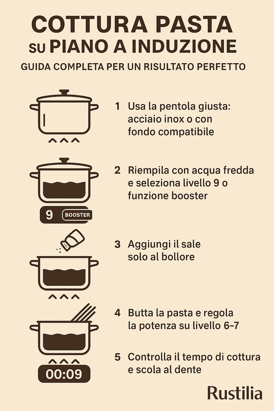 Cottura Pasta su Piano a Induzione: Guida Completa per un Risultato Perfetto con Rustilia