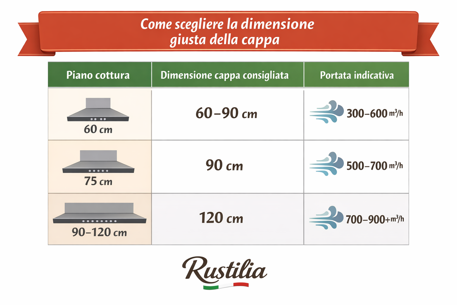 cappe per cucina aspirazione