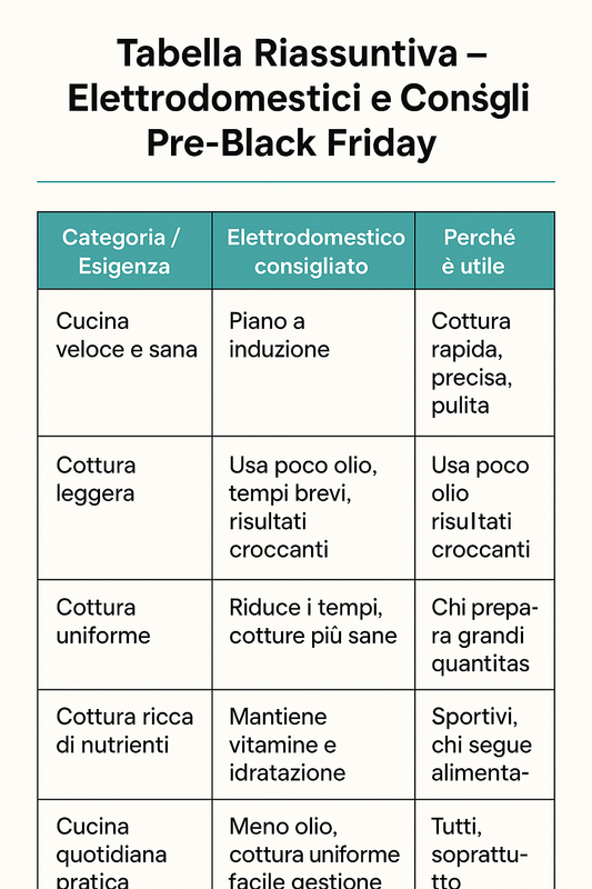 consigli d'acquisto Black Friday