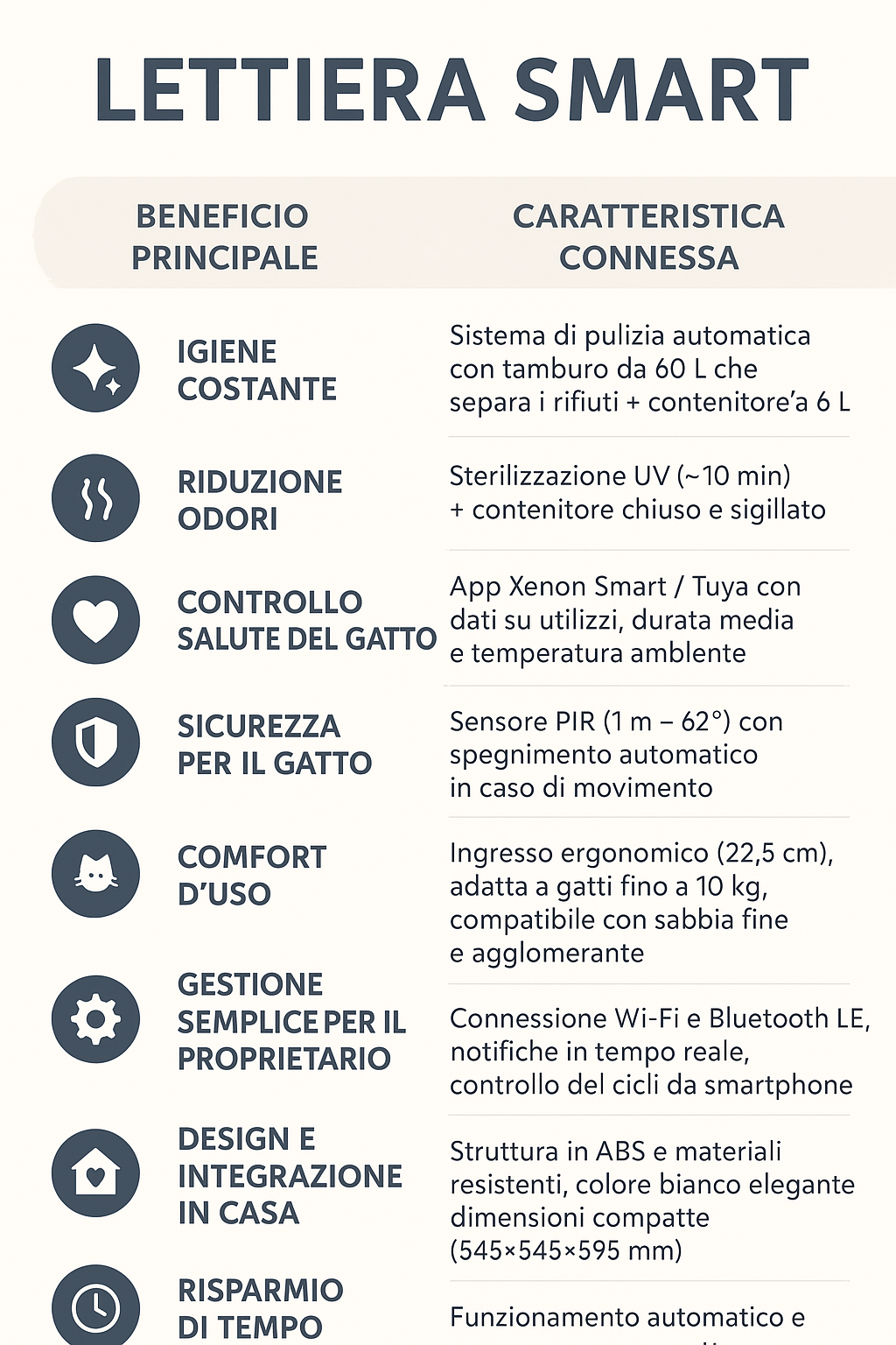 lettiera autopulente