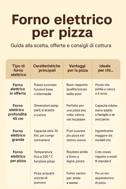 forno elettrico per pizza
