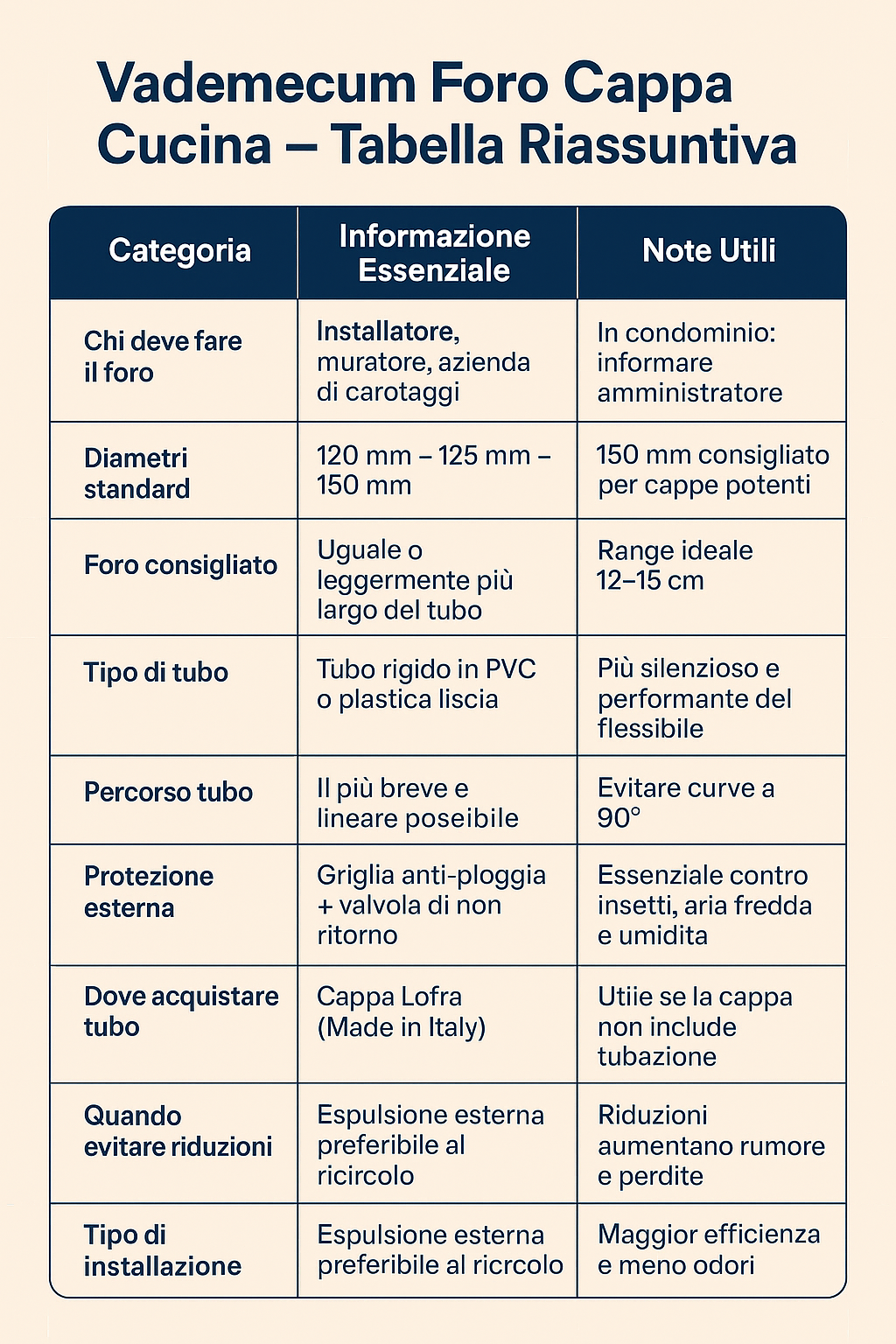 istruzione montaggio cappa
