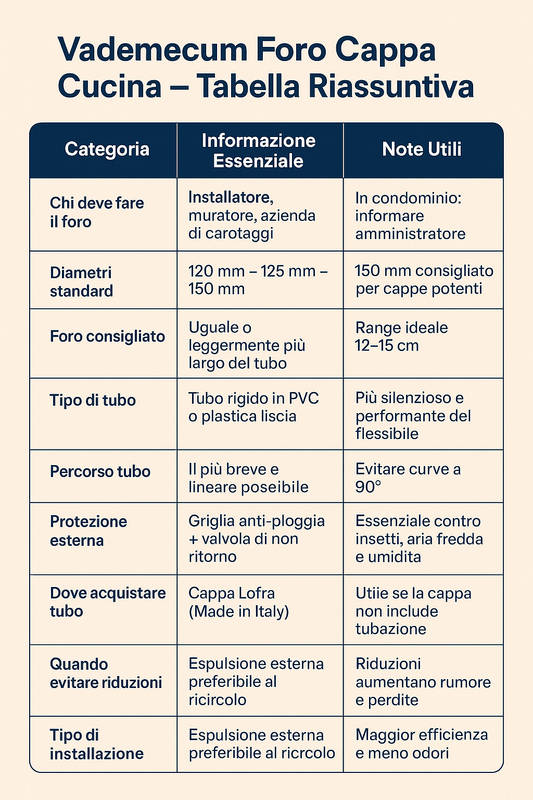 istruzione montaggio cappa