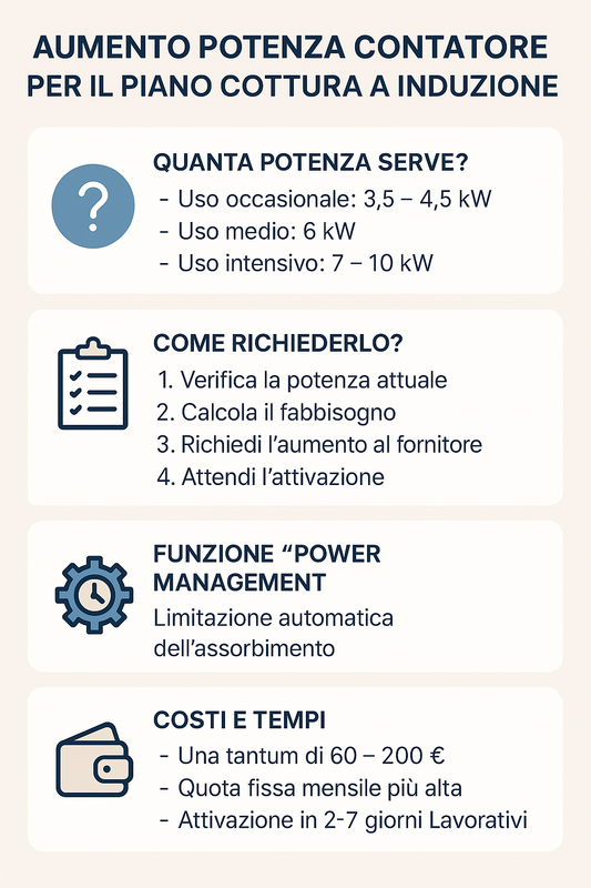 Guida al cambio di potenza