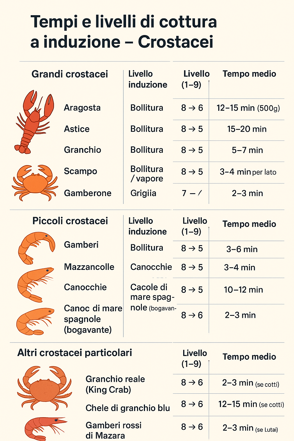 cottura crostacei in gravidanza