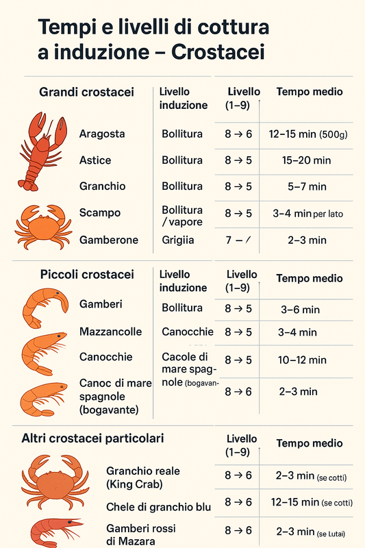 cottura crostacei in gravidanza