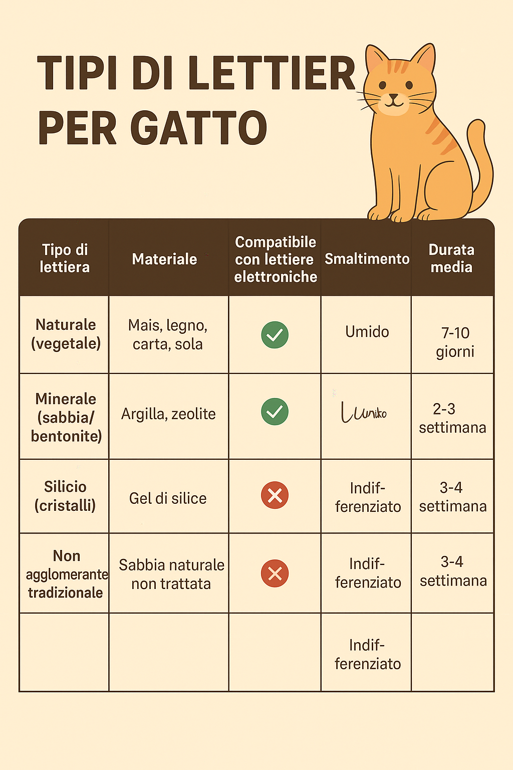 tipi di lettiera