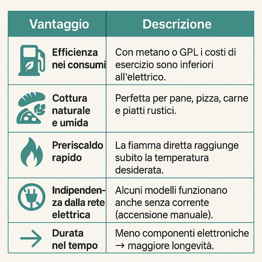 forno a gas vantaggi