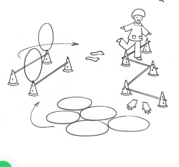 Kit Psychomoteur C : Parcours Moteurs Interactifs avec Empreintes pour la Coordination des Enfants